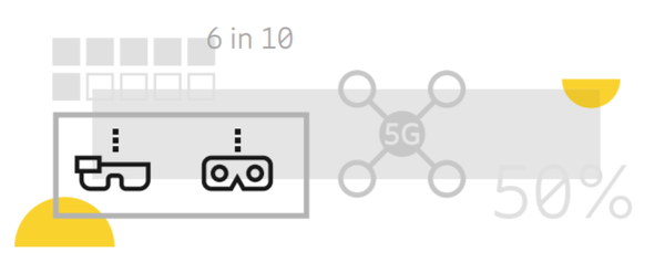 Report ericsson VR